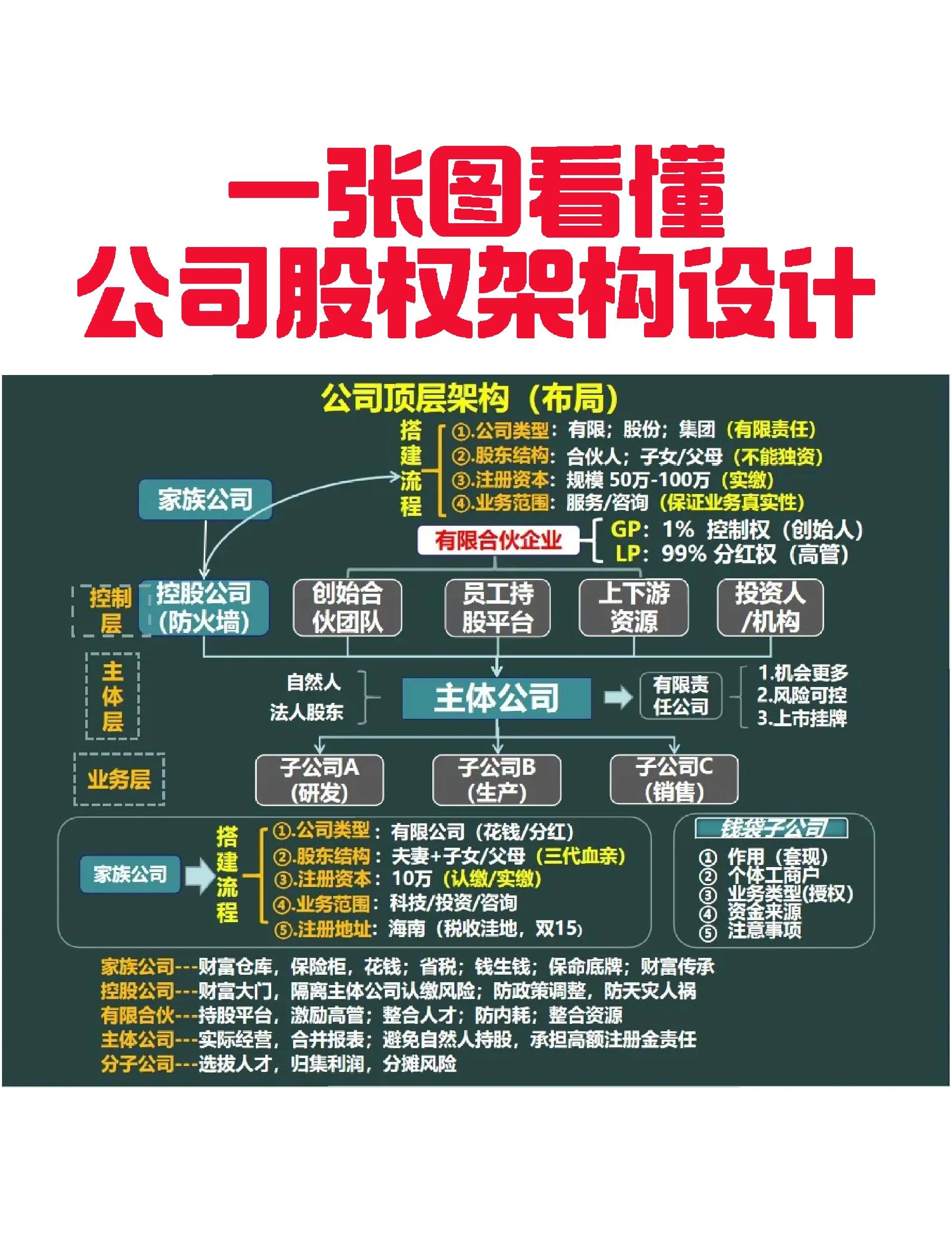 延安市VIE架构企业上市规划(vie架构香港上市的优点)
