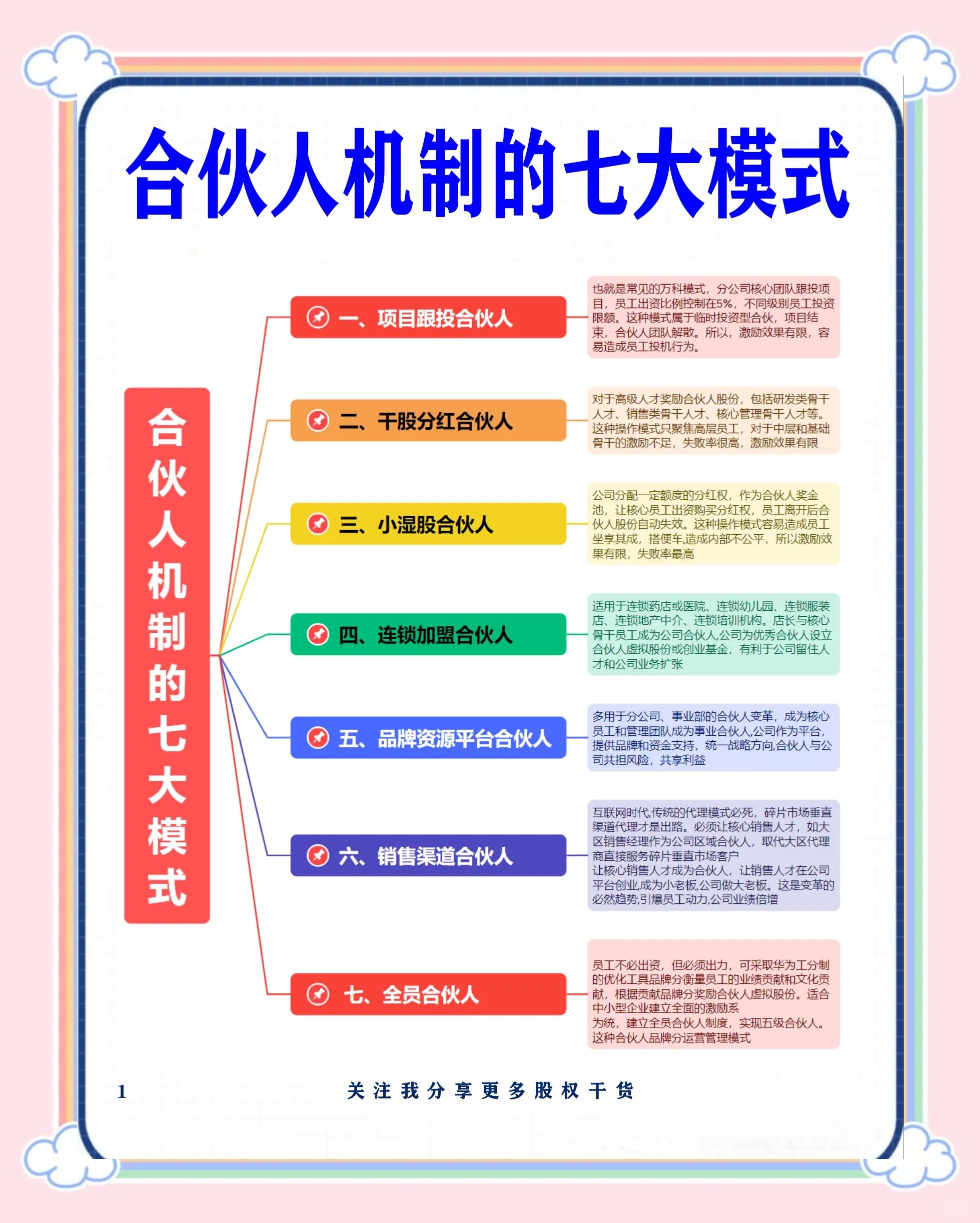 延安市数字化供应链合伙人机制(数字化供应链合伙人机制有哪些)