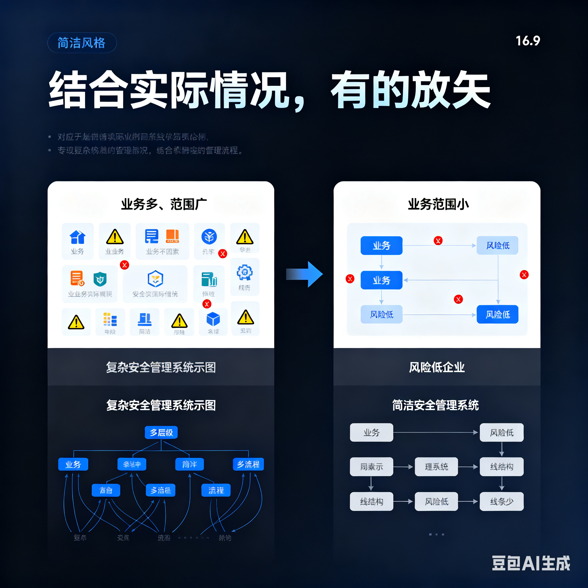 延安市整合风险如何解决(整合风险是什么意思)