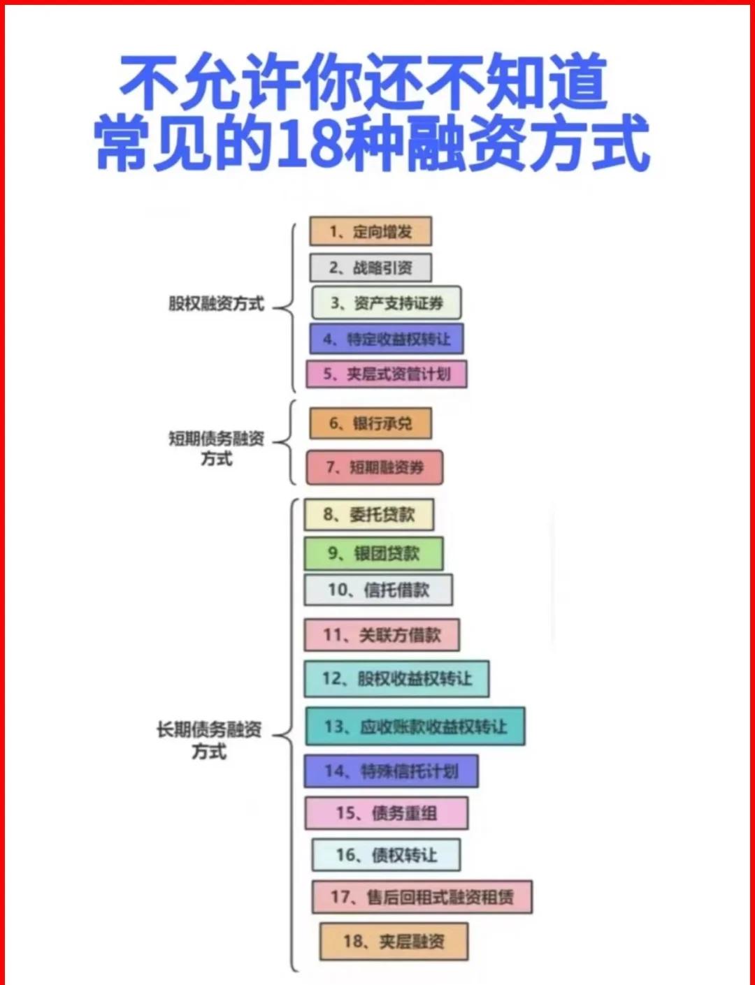 延安市战略融资成本控制(战略融资意味着什么)