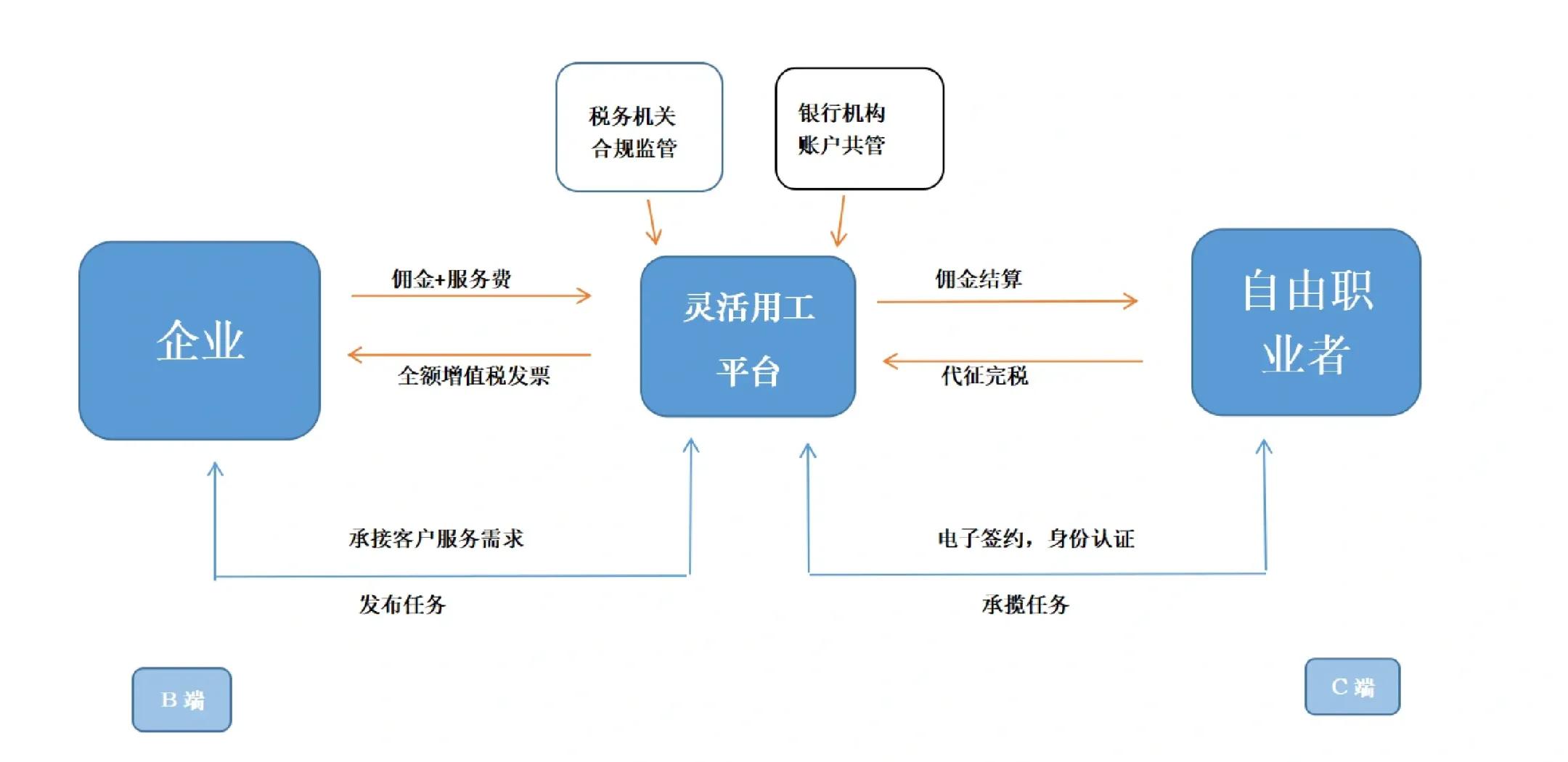 延安市灵活合伙人机制(合伙人机制的五大优势)