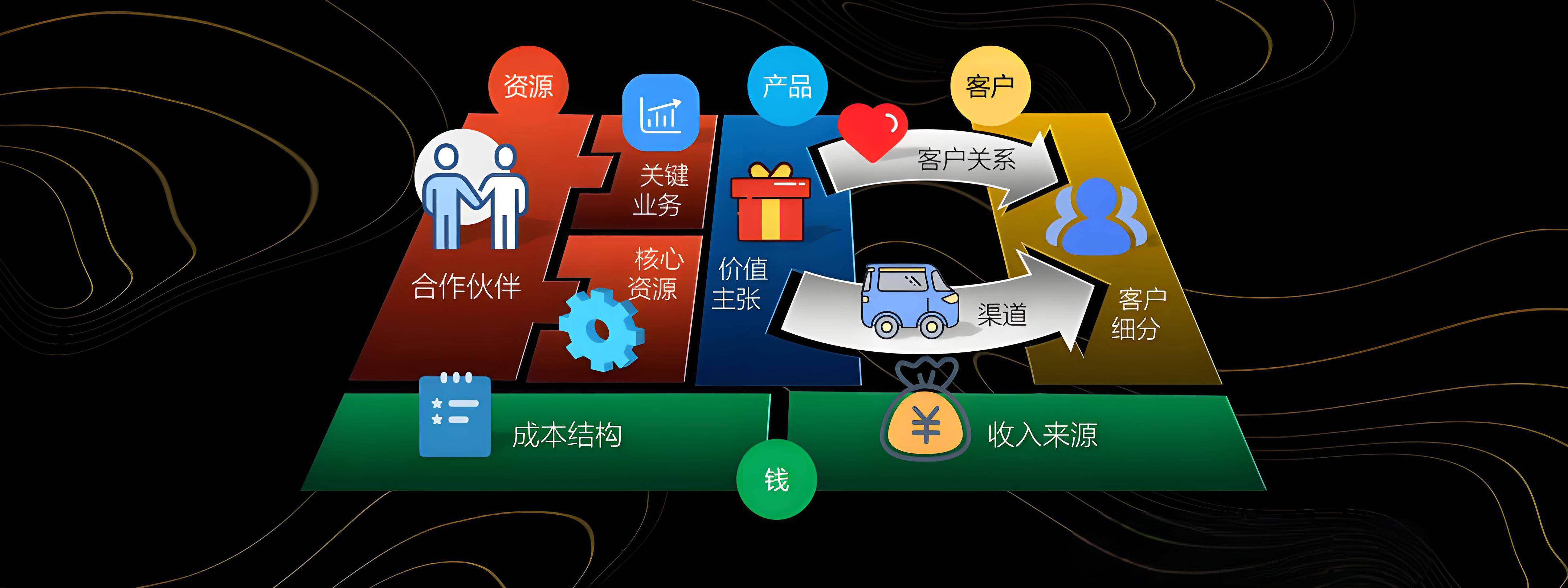延安市烟台专业商业模式升级(烟台模式投资50300)