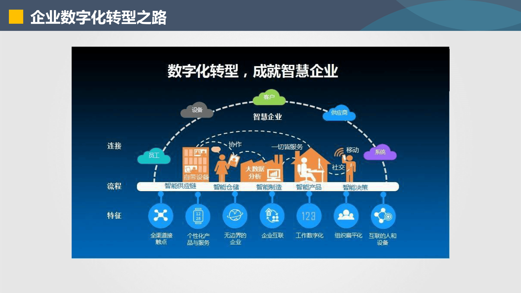 延安市器械企业数字化转型(器械企业数字化转型建议)
