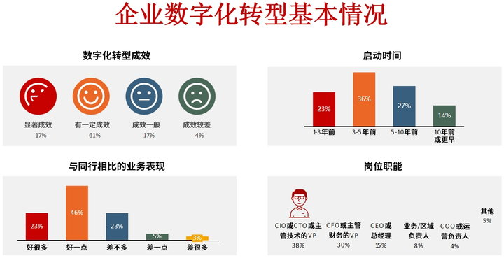 延安市昆明企业数字化转型(昆明数字经济发展规划)