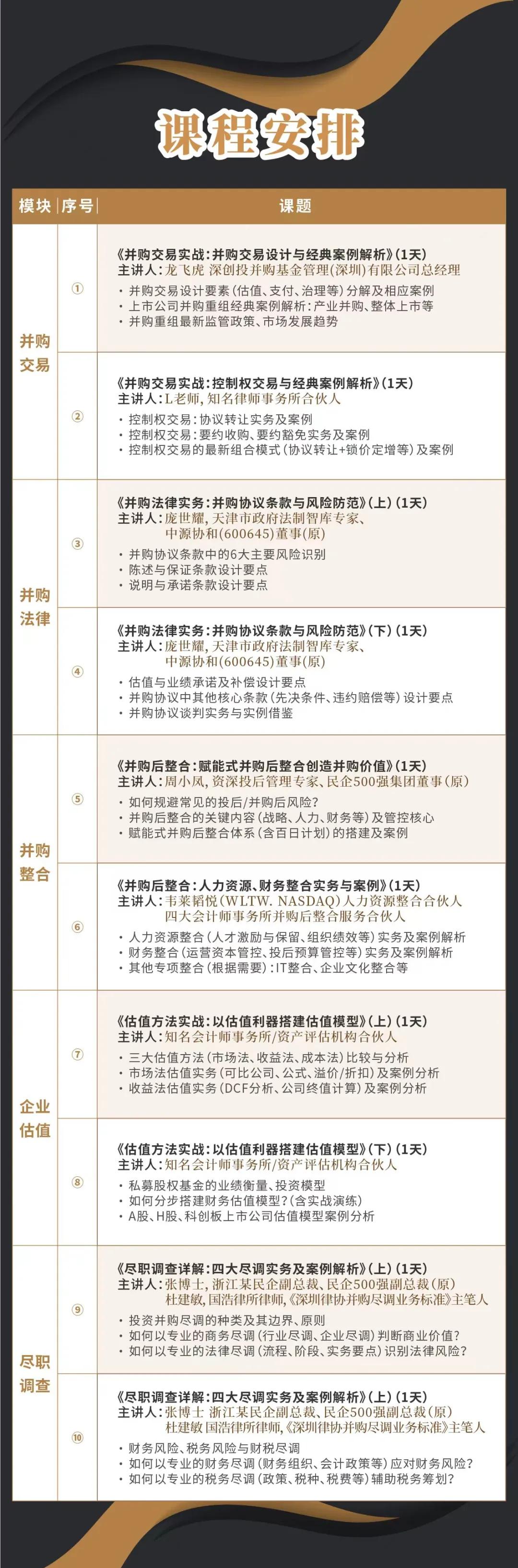 延安市实战型并购重组机构(实战型并购重组机构有哪些)