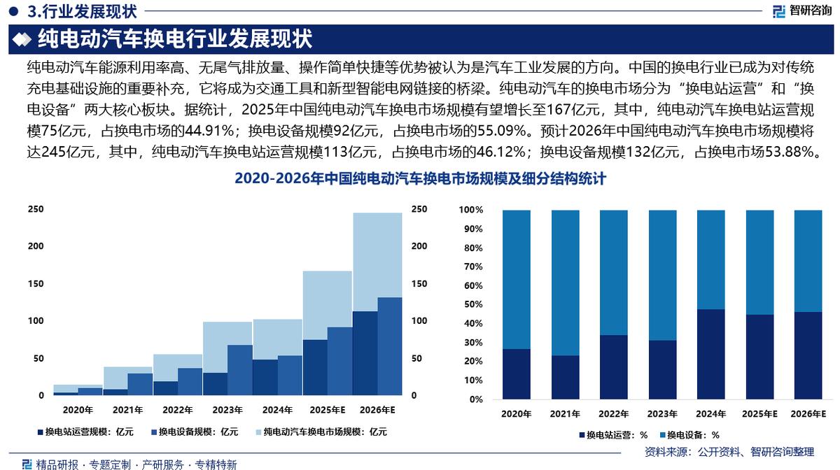 延安市新能源企业竞争分析(新能源汽车竞争战略分析)