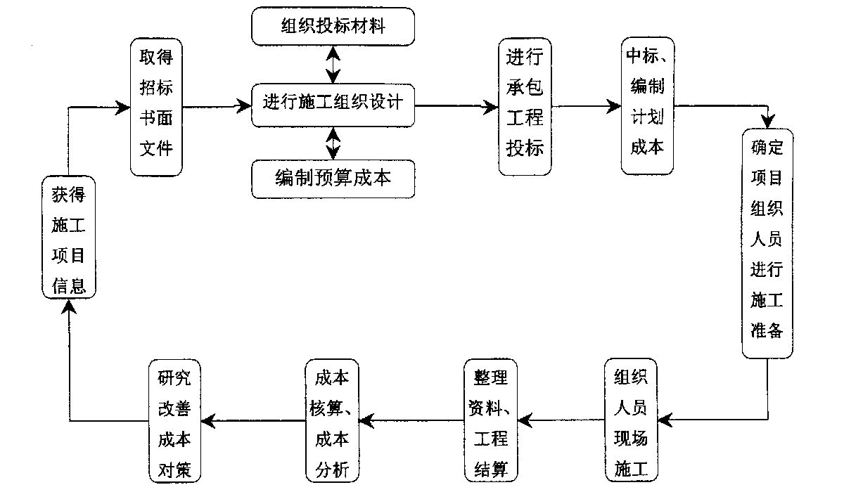 延安市全方位成本控制机构(全方位成本管理的优点)