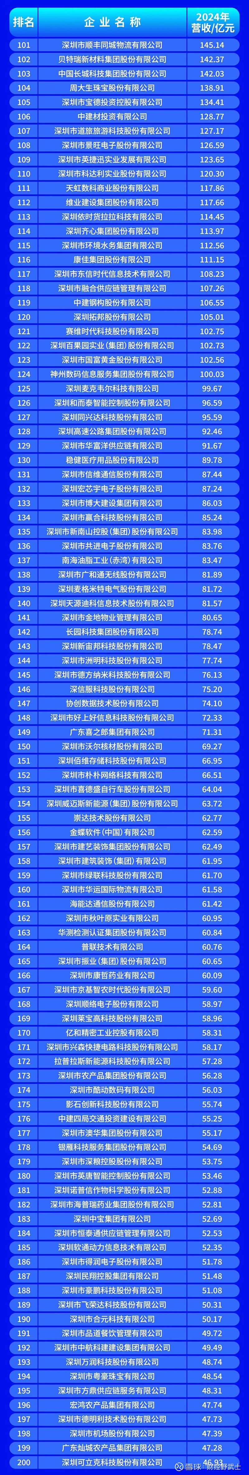 延安市深圳企业价值评估(深圳企业价值评估公司排名)