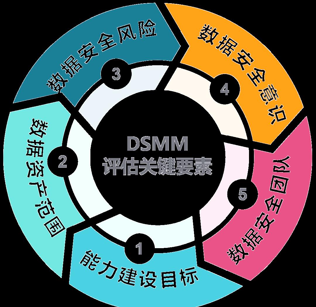 延安市价值驱动价值评估(价值驱动型商业模式)