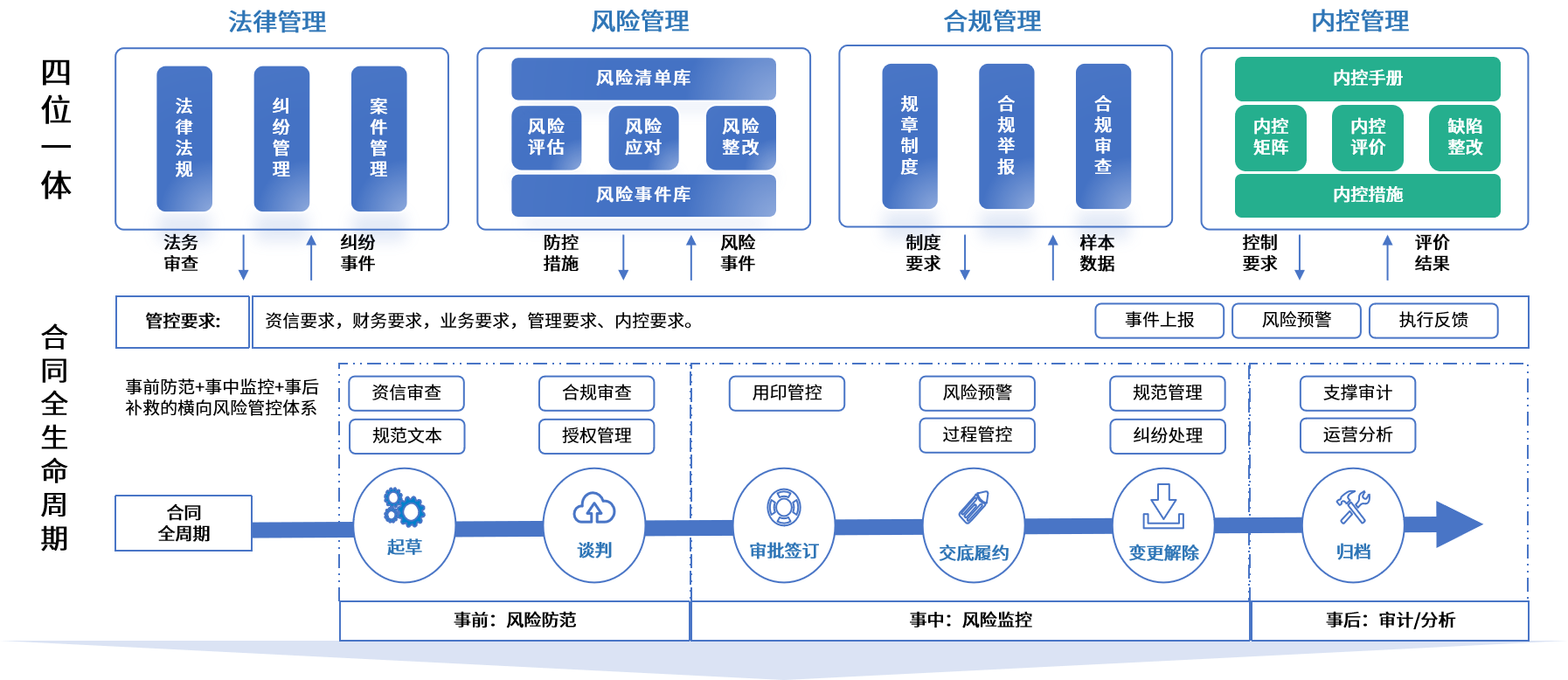 延安市零风险纺织内控体系(零风险纺织内控体系是什么)