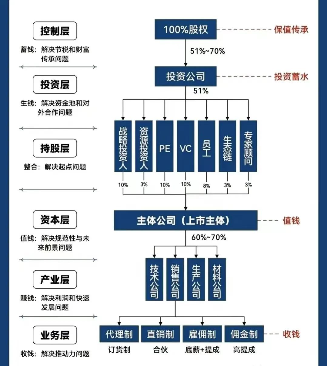 延安市化工股权架构设计(化工股权架构设计方案)