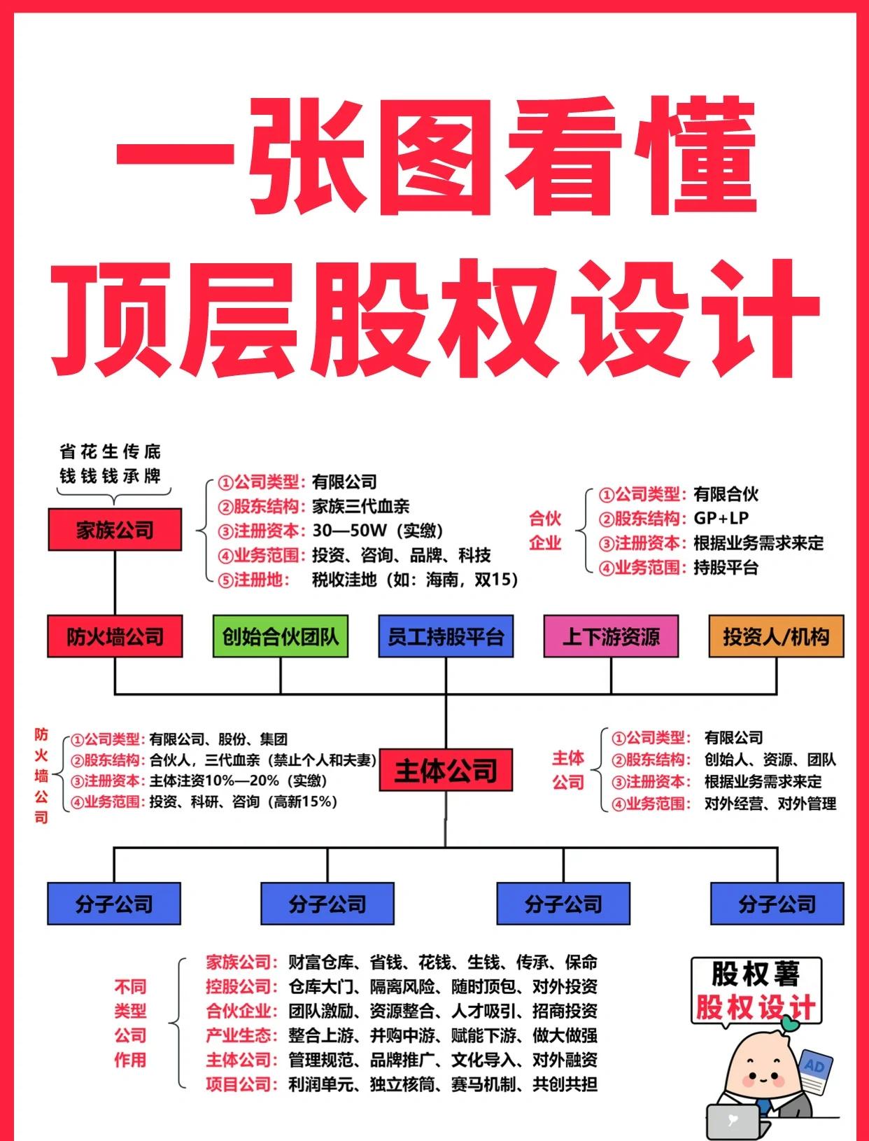 延安市高回报股权架构设计(高回报投资与理财指南)