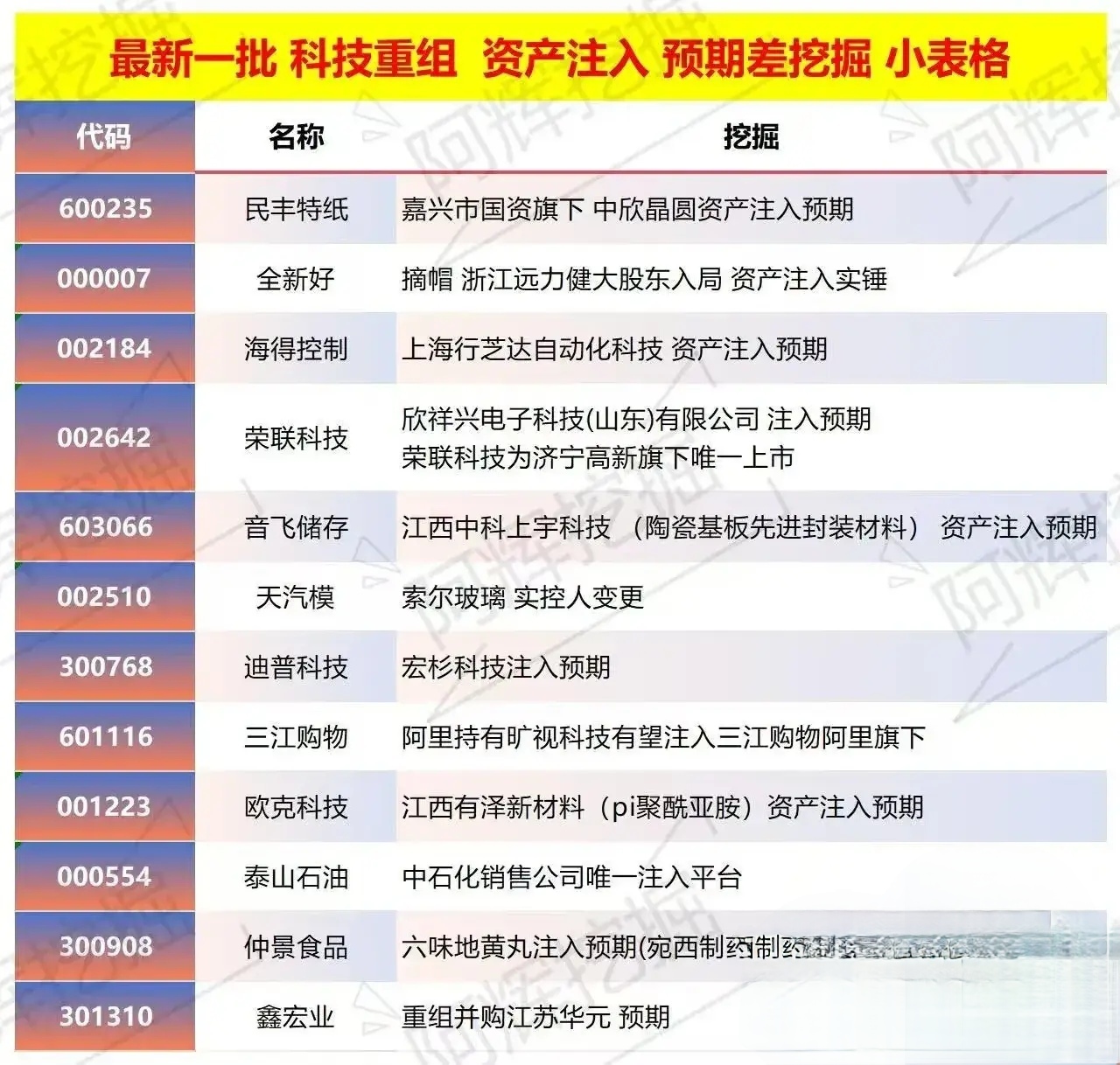 延安市专业股权重组(股权重组的目的)