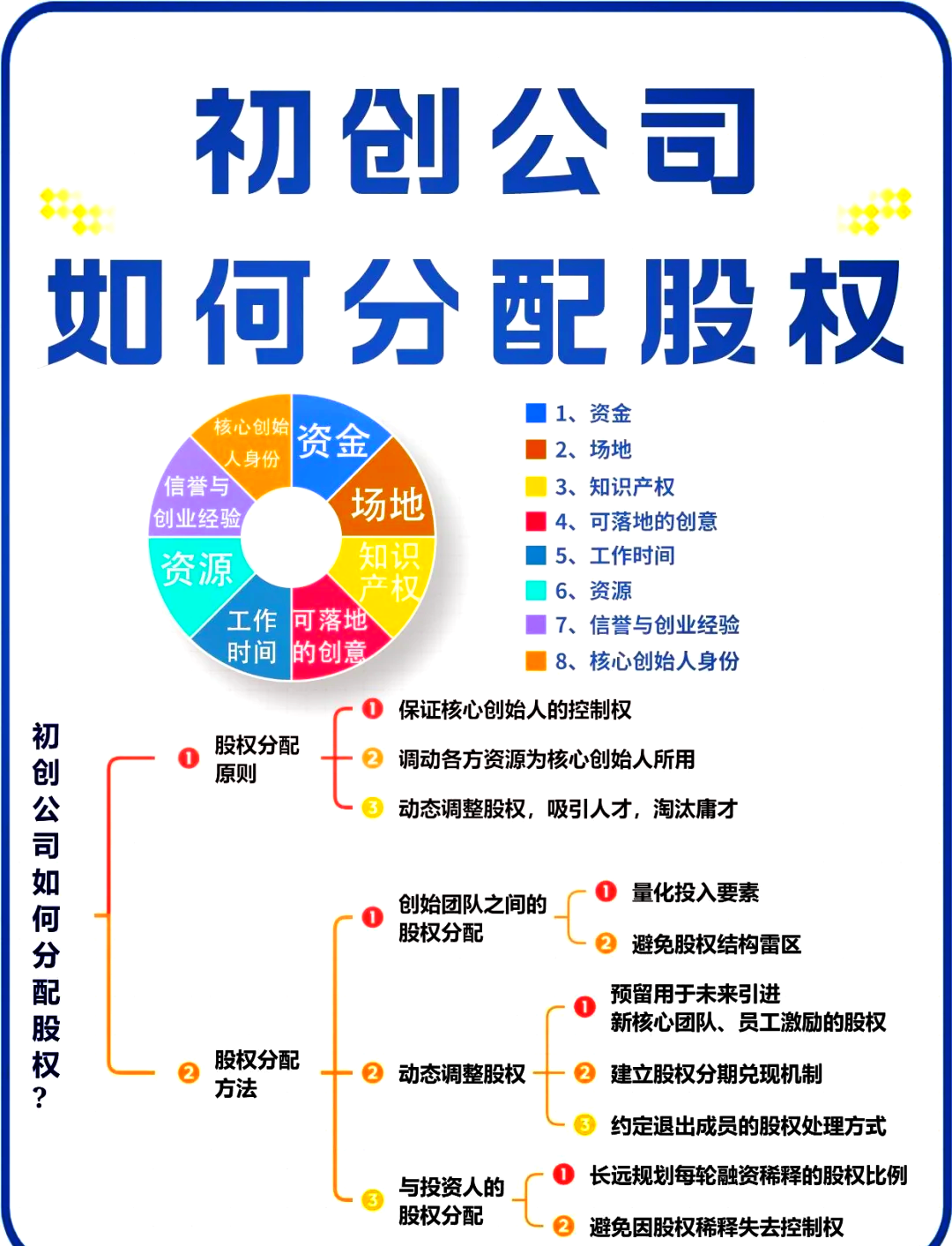 延安市软件股权激励(股权激励系统八大步骤)