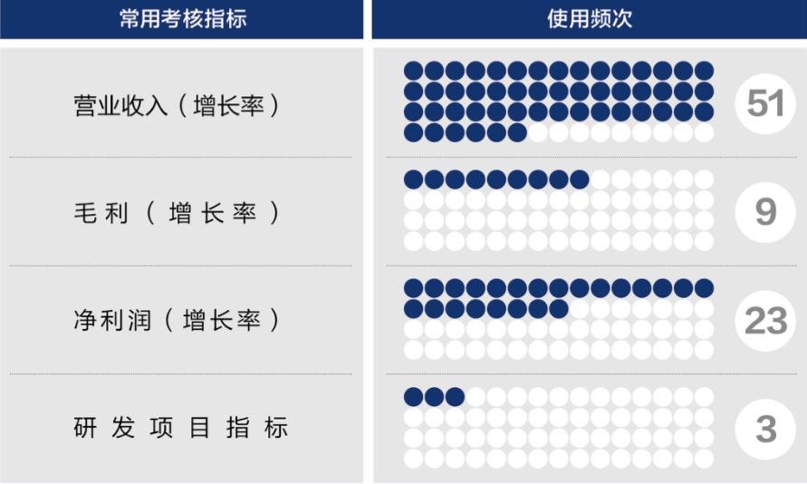 延安市深度医疗股权设计(深度医疗股权设计分析)