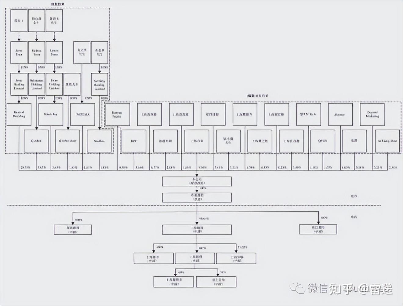 延安市投票权安排财务优化(投票权类型是什么意思)