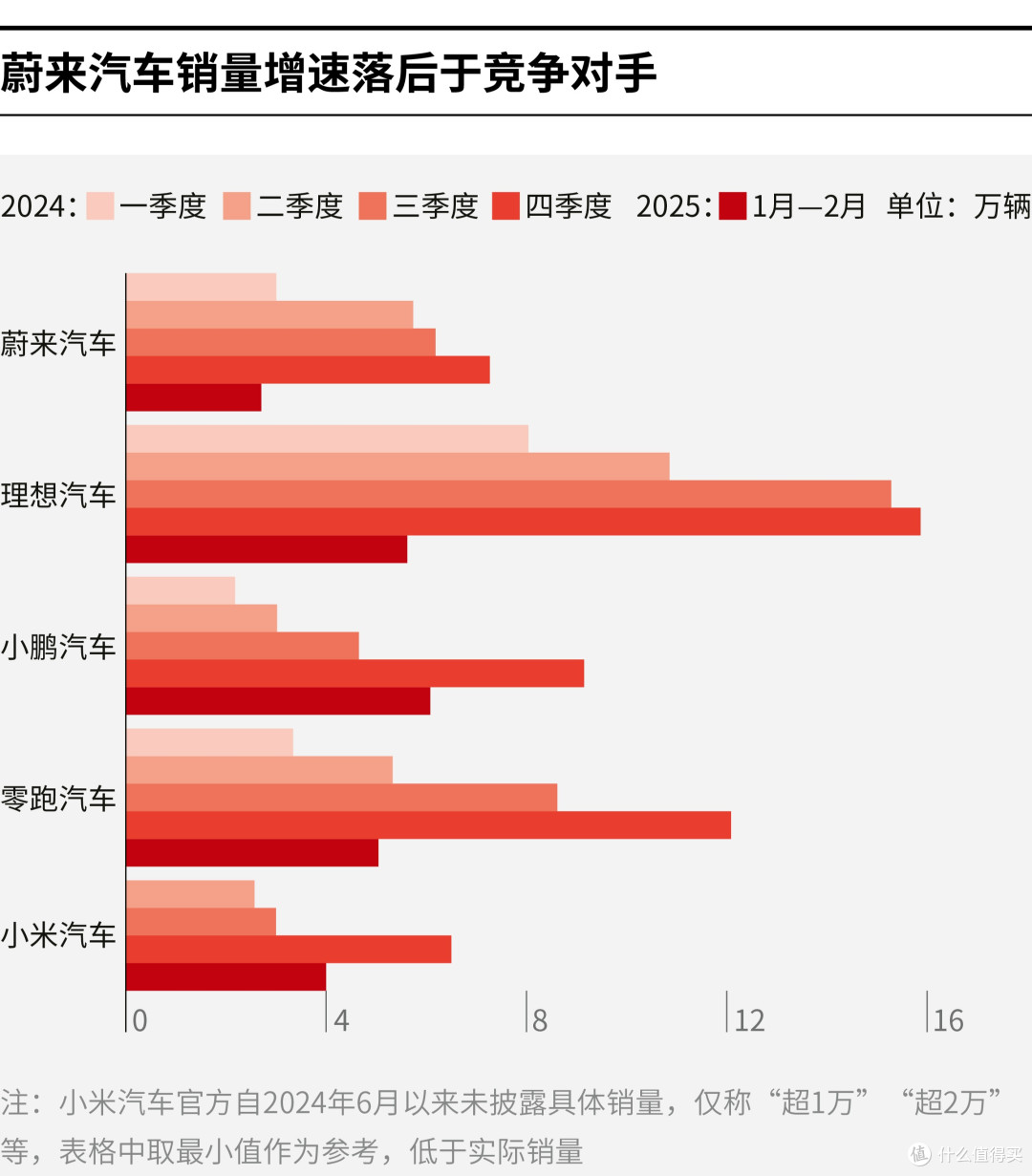 延安市领先汽车竞争分析(领先汽车竞争分析图)