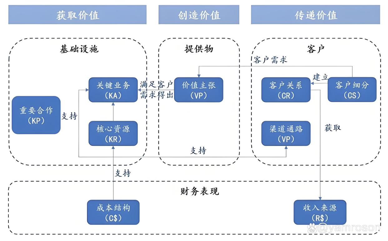 延安市游戏企业商业模式升级(游戏行业的商业模式有哪些)
