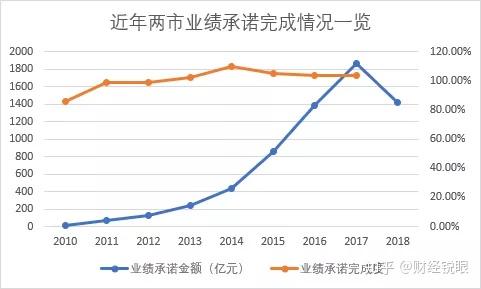 延安市业绩承诺主板上市(主板上市公司业绩预告的规定)