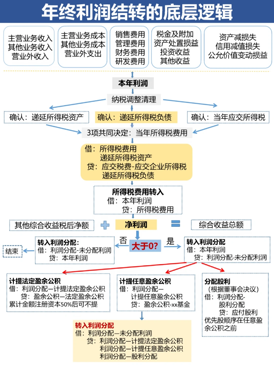 延安市中山盈利模型设计(中国设计师品牌女装)